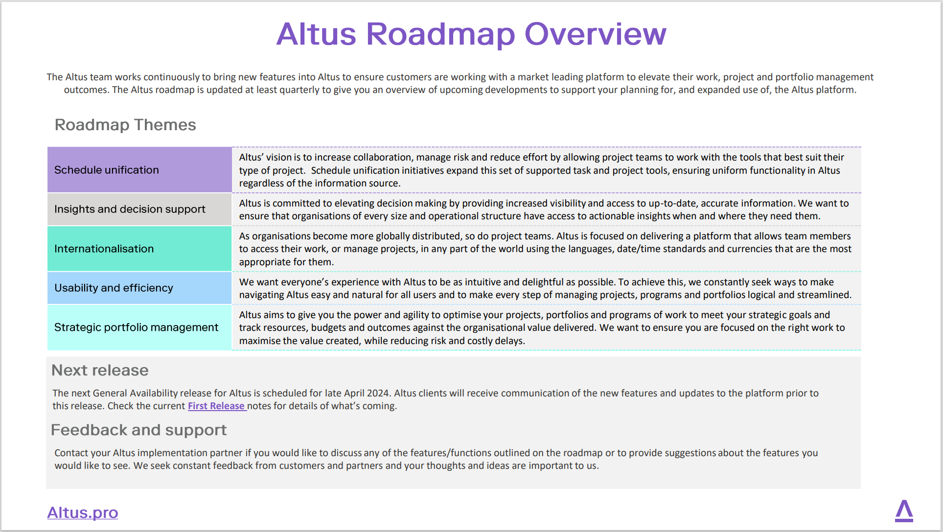 This image displays the first page of the Altus Roadmap which gives an overview of the themes included in the roadmap