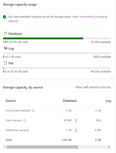 Image shows the storage capacity usage page