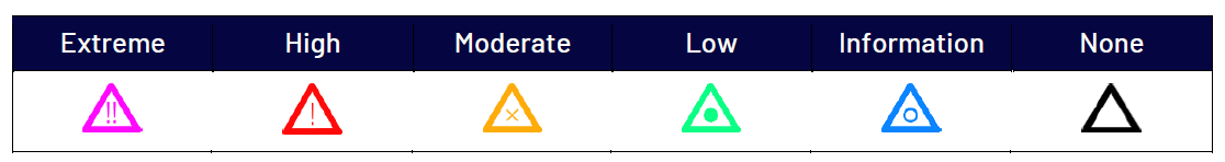 Image shows risk ratings