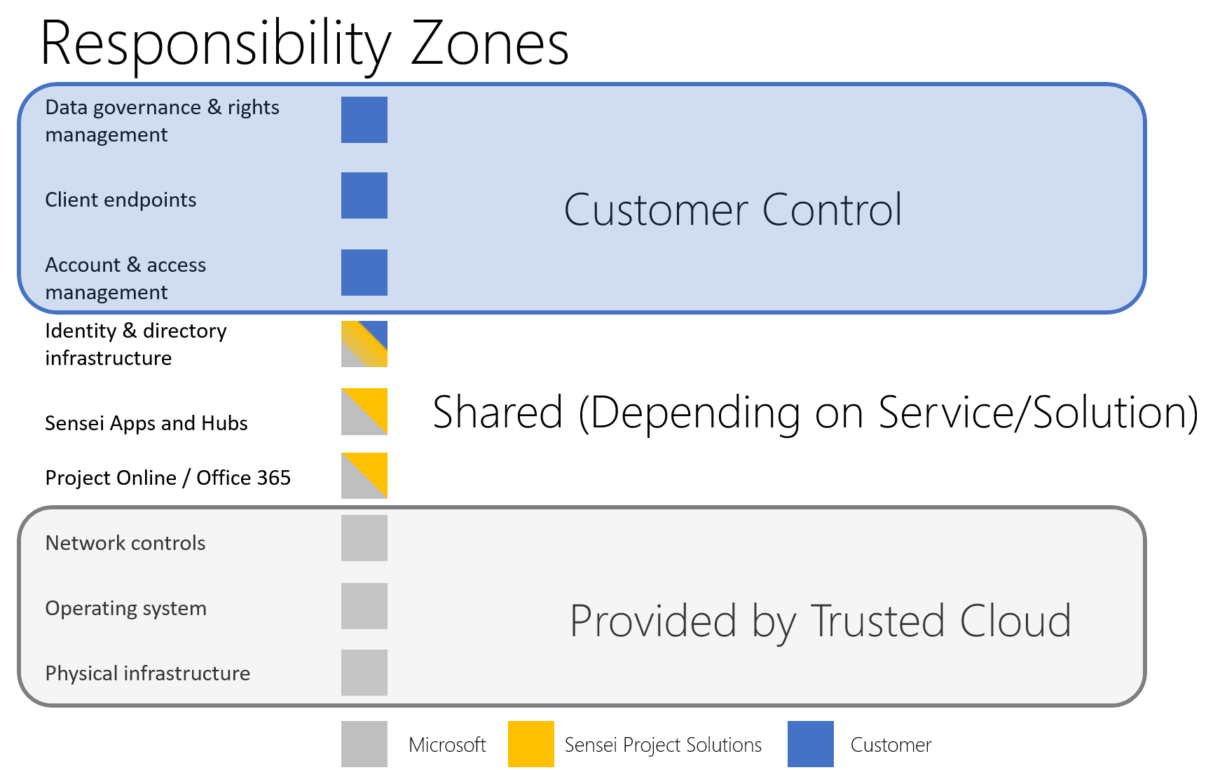 Image shows the zones of responsibility