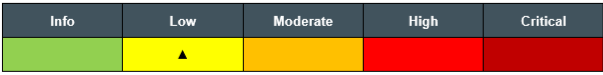 Image shows the overall 2018 risk rating for Azure architecture review