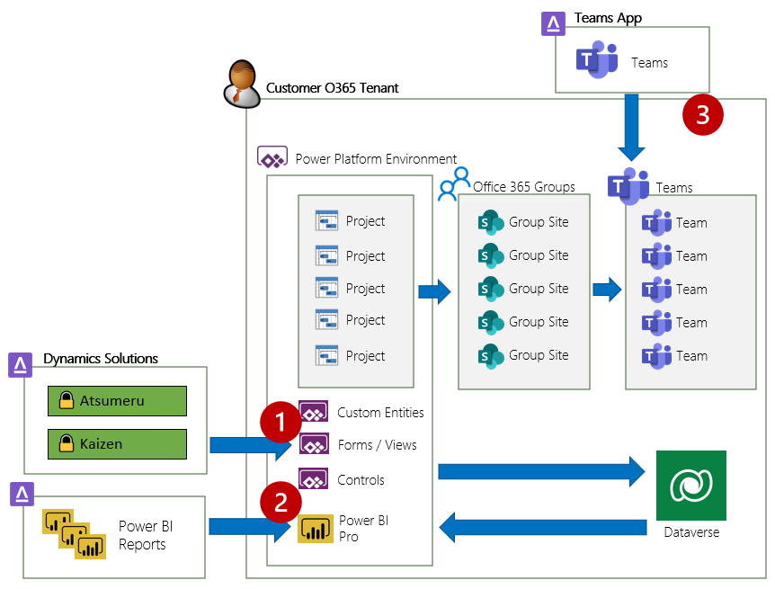 Image shows the Altus environment