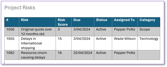 The Word document showing the inserted table after it has been formatted.