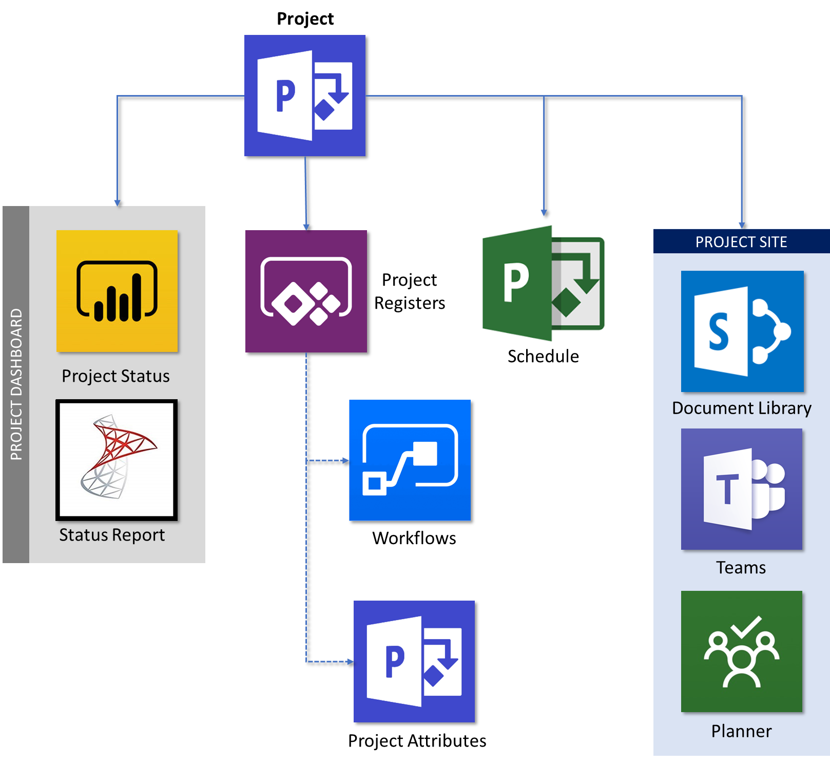 Empower PPM Service Description